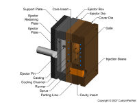 钣金加工相关工艺-压铸工艺知识的详细介绍-中山千亿·体育页面官方网站-千亿(中国)-千亿·体育页面官方网站-千亿(中国)