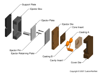 钣金加工相关工艺-压铸工艺知识的详细介绍-中山千亿·体育页面官方网站-千亿(中国)-千亿·体育页面官方网站-千亿(中国)