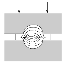 金属加工成型的基础知识-千亿·体育页面官方网站-千亿(中国)