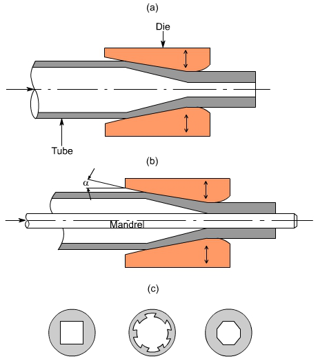 钣金加工中什么是模锻？-千亿·体育页面官方网站-千亿(中国)