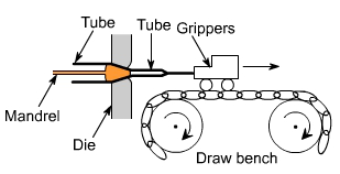 钣金加工中什么是模锻？-千亿·体育页面官方网站-千亿(中国)