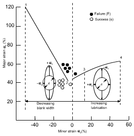 钣金加工中材料延展性能浅解-千亿·体育页面官方网站-千亿(中国)