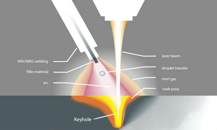 现代激光焊接的工作原理-千亿·体育页面官方网站-千亿(中国)