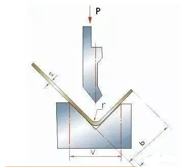 钣金加工中数控折弯加工零件范围及加工精度参数的详细解答-千亿·体育页面官方网站-千亿(中国)