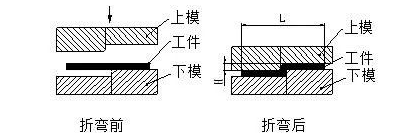 钣金加工中数控折弯加工零件范围及加工精度参数的详细解答-千亿·体育页面官方网站-千亿(中国)